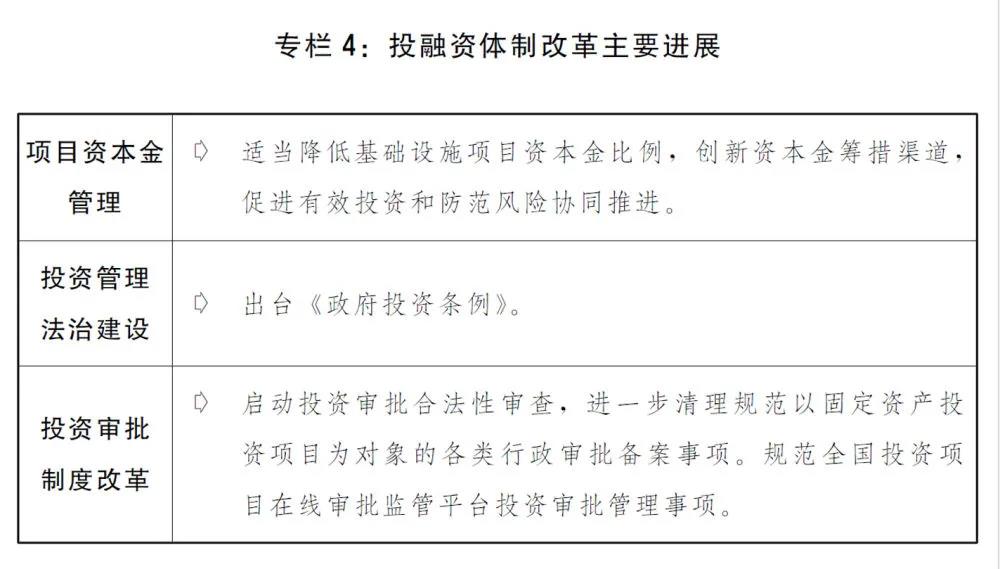2020國民經(jīng)濟(jì)和社會發(fā)展計劃草案：建設(shè)全國統(tǒng)一電力市場