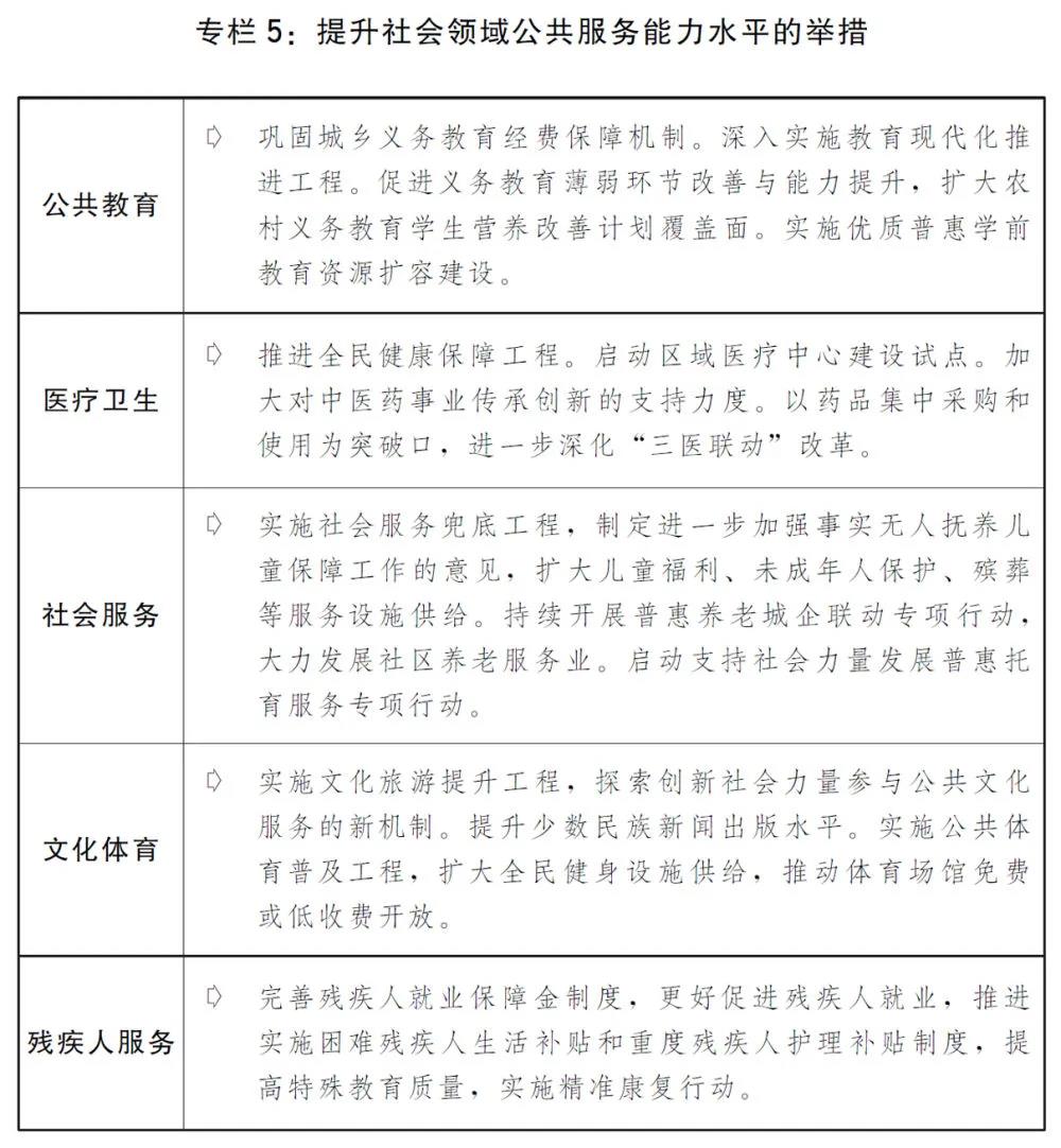 2020國民經(jīng)濟(jì)和社會發(fā)展計劃草案：建設(shè)全國統(tǒng)一電力市場