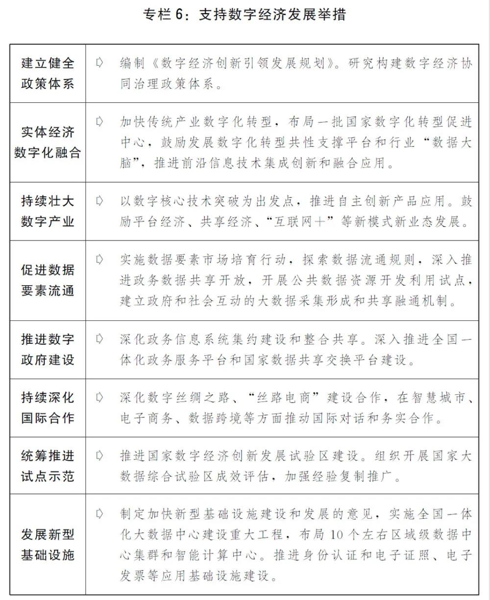 2020國民經(jīng)濟(jì)和社會發(fā)展計劃草案：建設(shè)全國統(tǒng)一電力市場