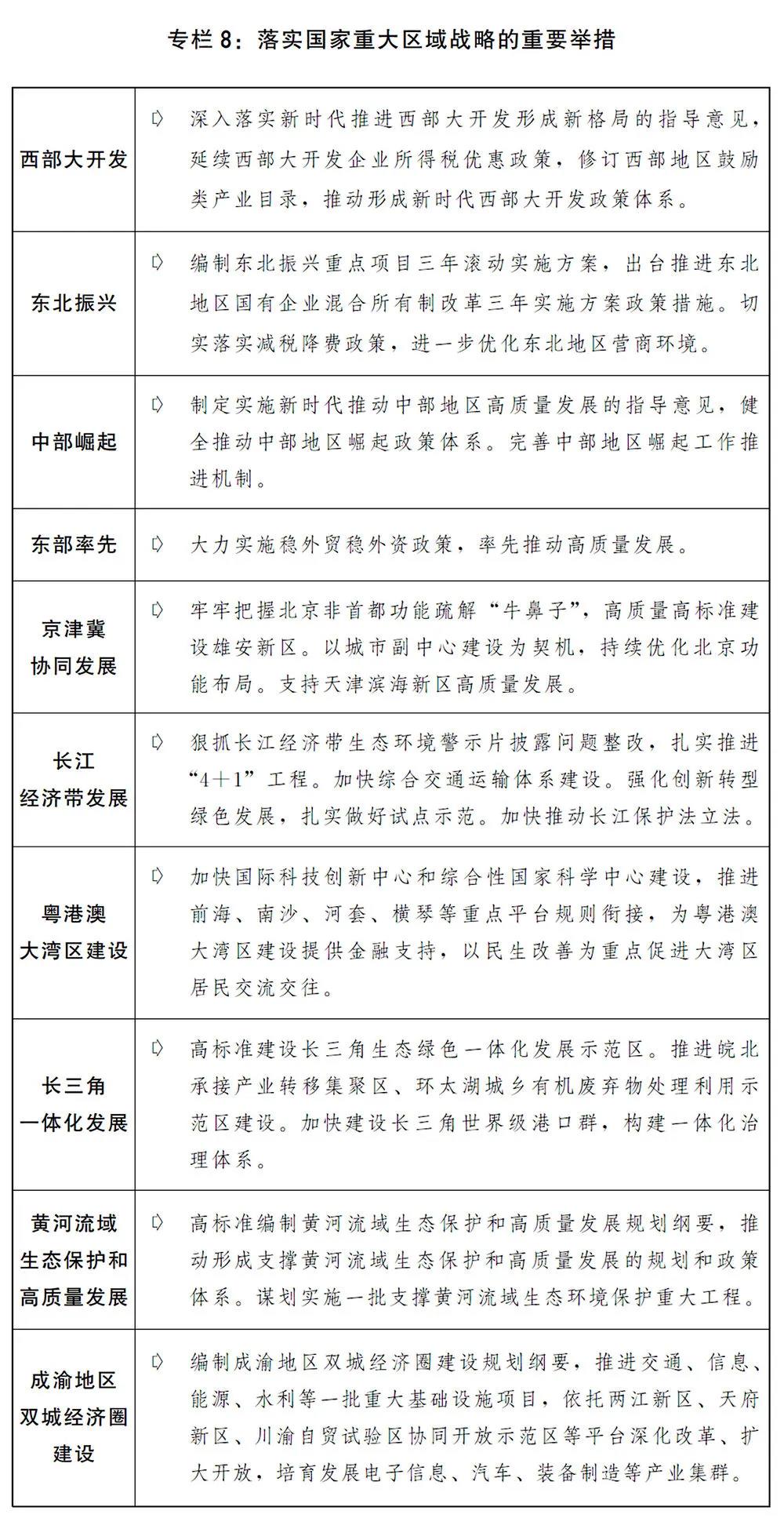2020國民經(jīng)濟(jì)和社會發(fā)展計劃草案：建設(shè)全國統(tǒng)一電力市場