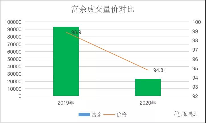 【復盤分析】月度集中新規(guī)則，量價漲跌顯需求