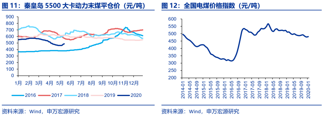 資本市場(chǎng)：深度研究火電行業(yè)價(jià)值