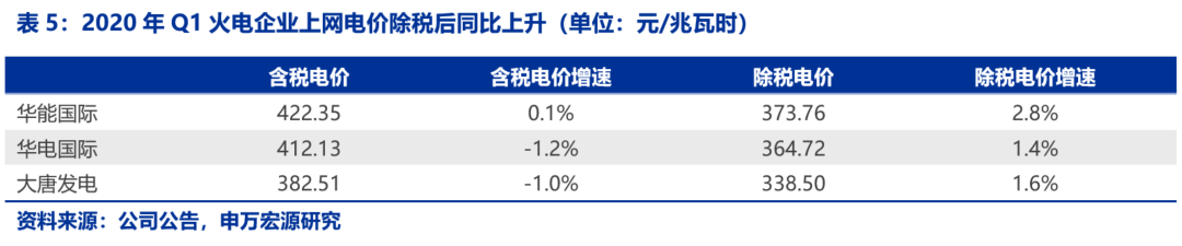 資本市場(chǎng)：深度研究火電行業(yè)價(jià)值