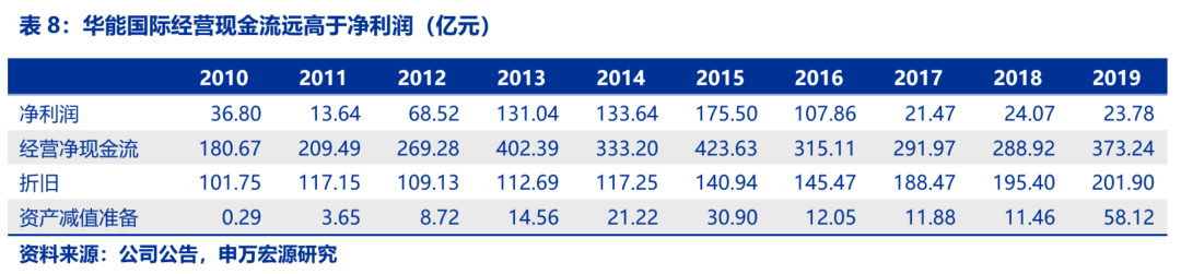 資本市場(chǎng)：深度研究火電行業(yè)價(jià)值