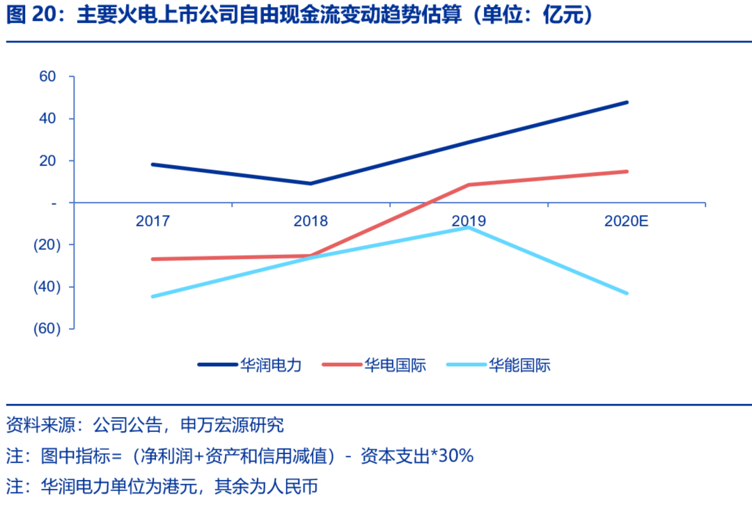 資本市場(chǎng)：深度研究火電行業(yè)價(jià)值