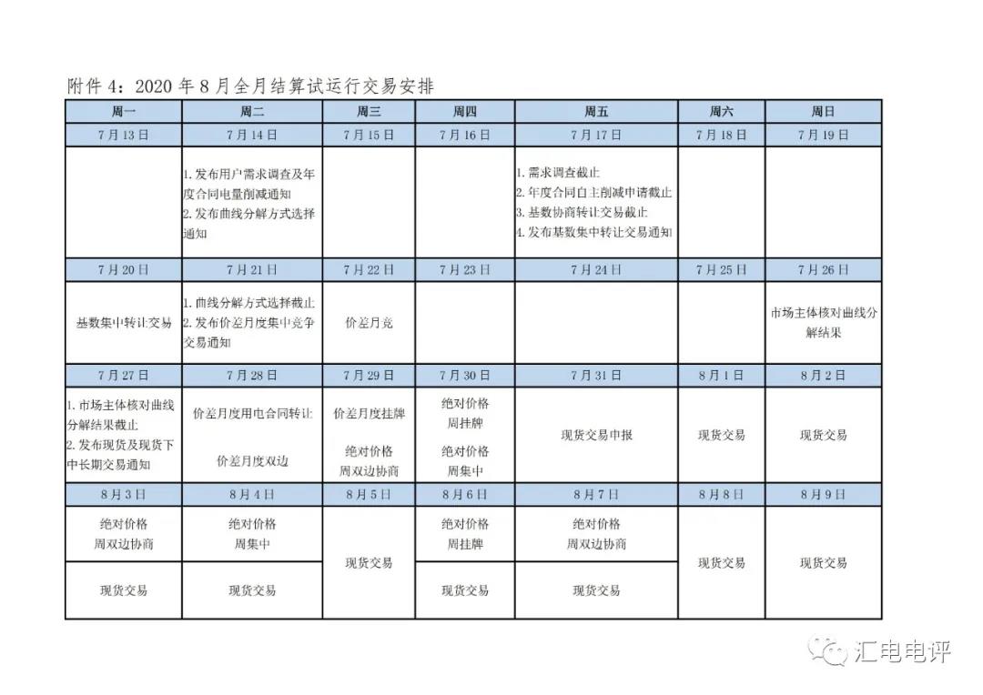 定了！廣東8月進(jìn)行電力現(xiàn)貨全月結(jié)算試運行