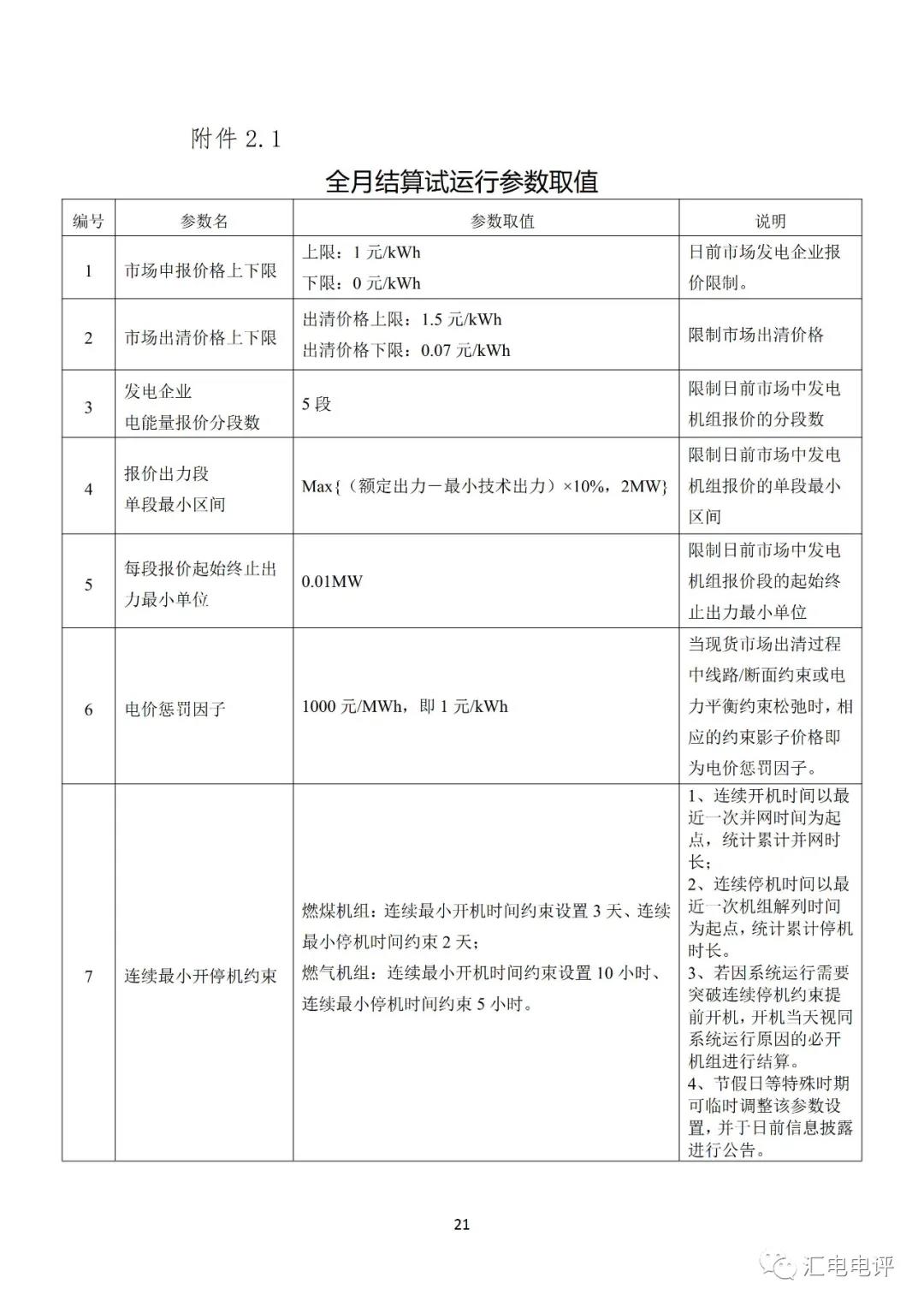 定了！廣東8月進(jìn)行電力現(xiàn)貨全月結(jié)算試運行