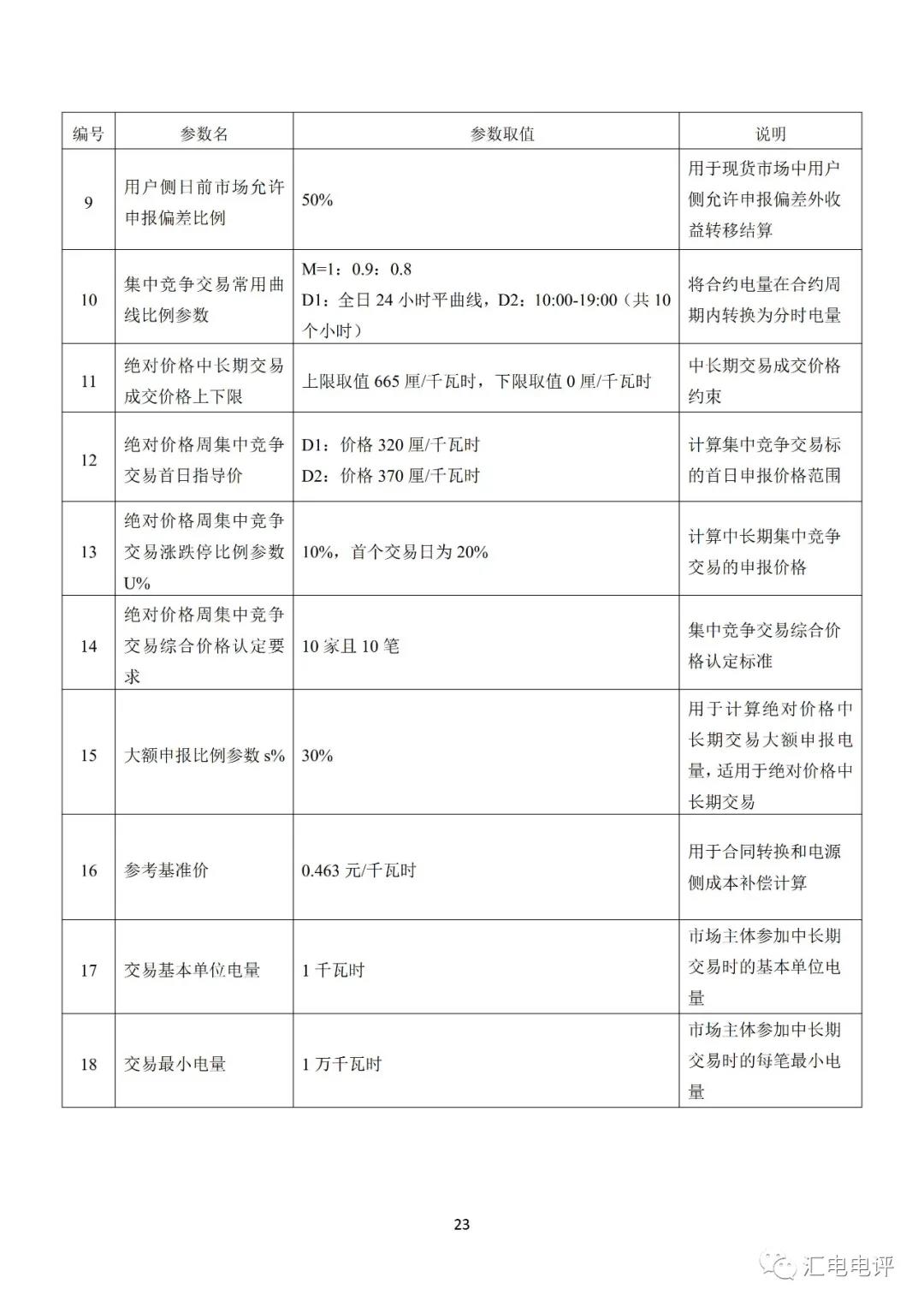 定了！廣東8月進(jìn)行電力現(xiàn)貨全月結(jié)算試運行