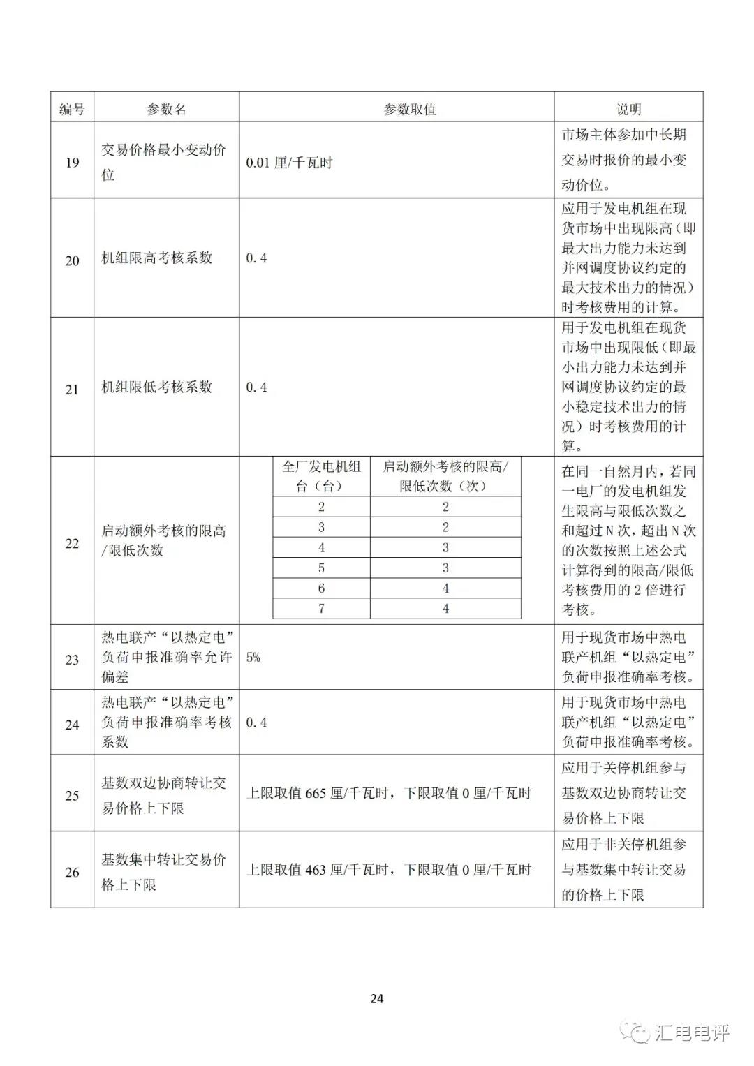 定了！廣東8月進(jìn)行電力現(xiàn)貨全月結(jié)算試運行