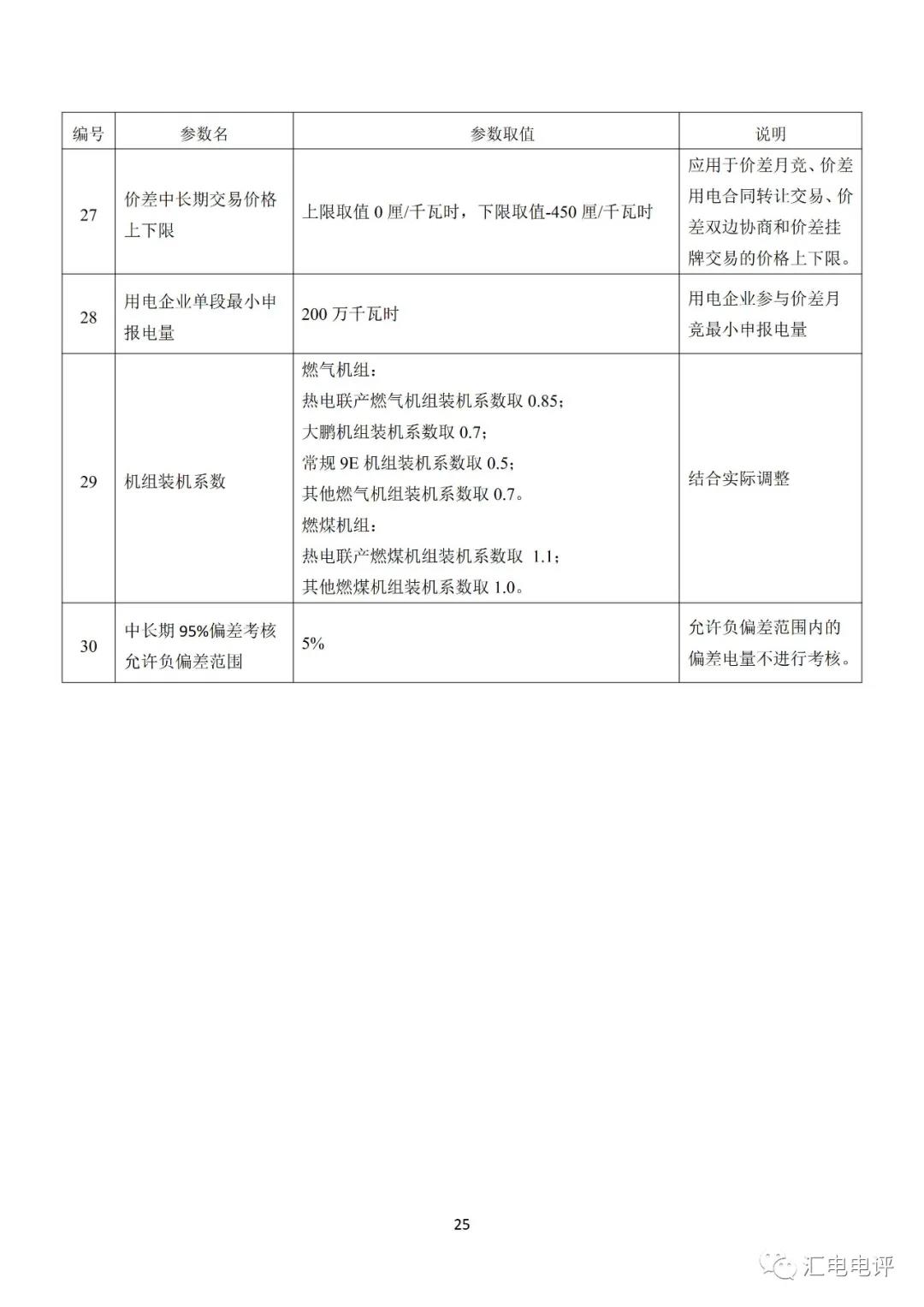 定了！廣東8月進(jìn)行電力現(xiàn)貨全月結(jié)算試運行