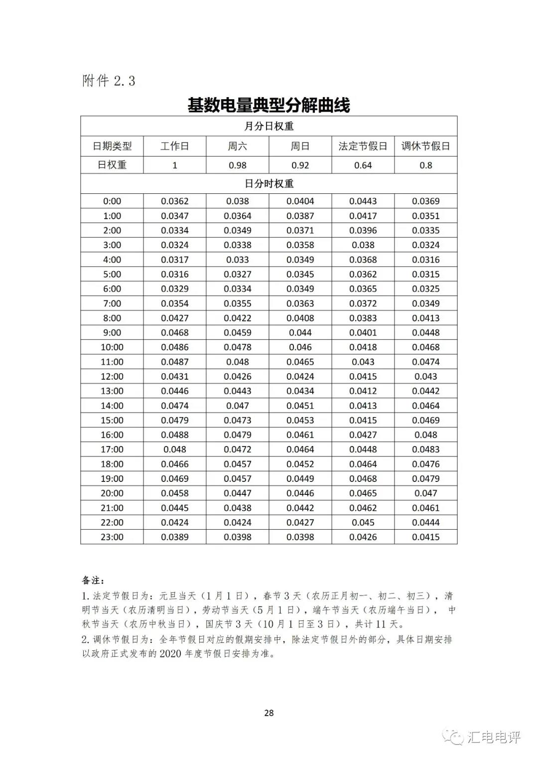 定了！廣東8月進(jìn)行電力現(xiàn)貨全月結(jié)算試運行