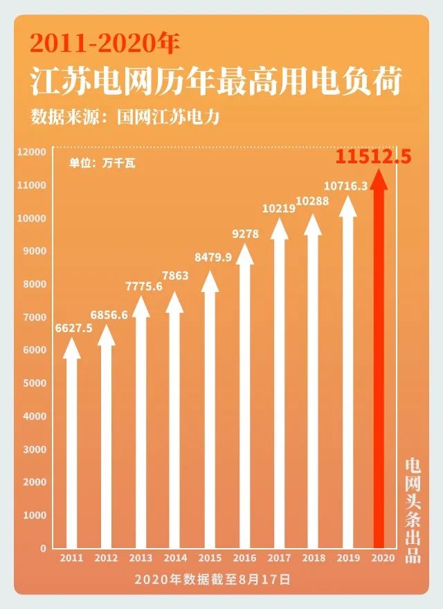 大電網(wǎng)如何“負重”而行？又將怎樣“舉重若輕”？大電網(wǎng)拿什么應(yīng)對大負荷？