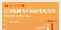 大電網(wǎng)如何“負重”而行？又將怎樣“舉重若輕”？大電網(wǎng)拿什么應(yīng)對大負荷？
