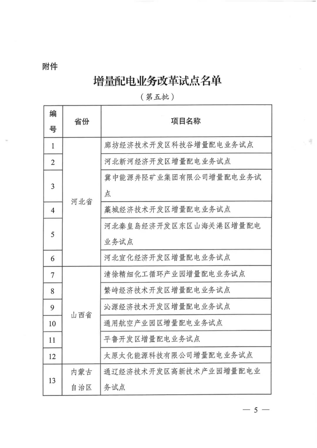 重磅！79家！第五批增量配電業(yè)務(wù)改革試點(diǎn)出爐（附名單）