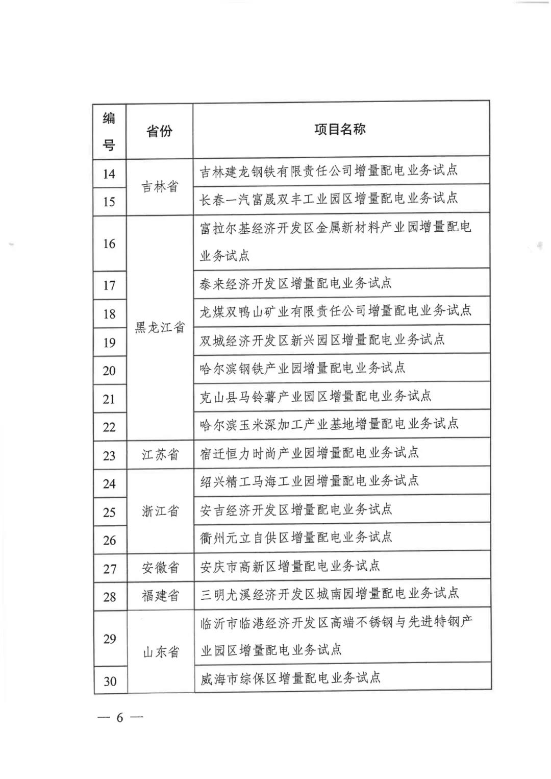重磅！79家！第五批增量配電業(yè)務(wù)改革試點(diǎn)出爐（附名單）