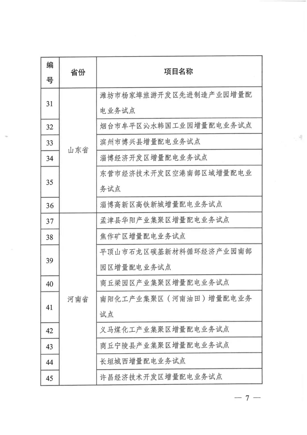 重磅！79家！第五批增量配電業(yè)務(wù)改革試點(diǎn)出爐（附名單）