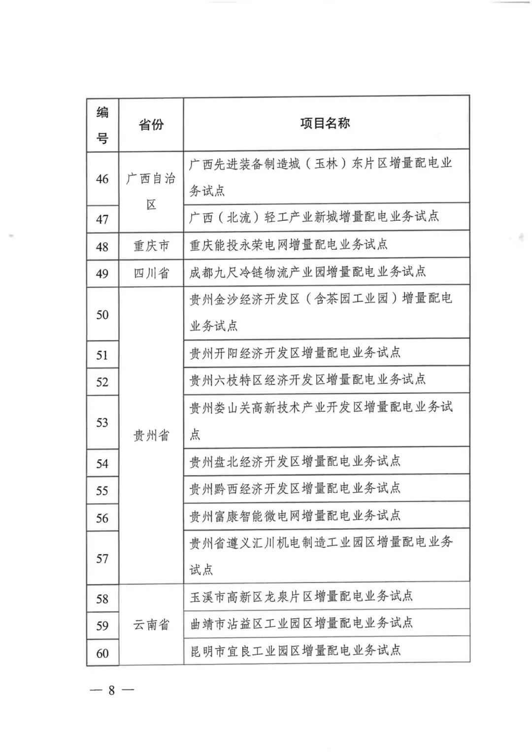重磅！79家！第五批增量配電業(yè)務(wù)改革試點(diǎn)出爐（附名單）