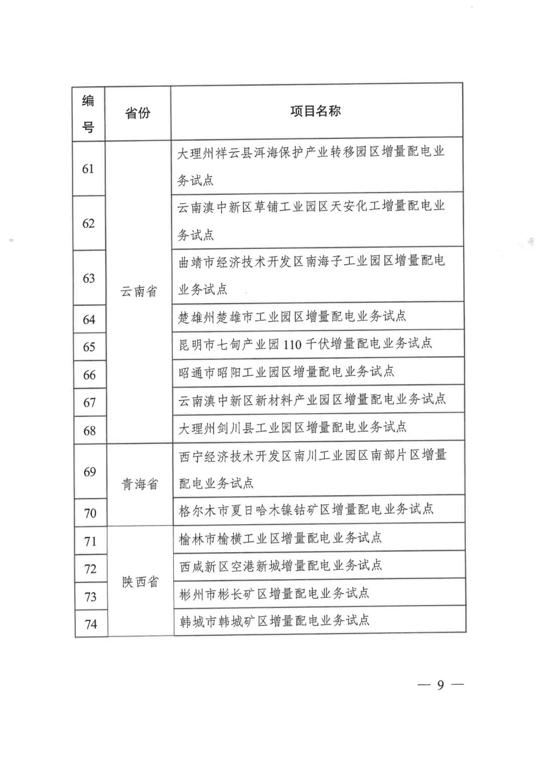 重磅！79家！第五批增量配電業(yè)務(wù)改革試點(diǎn)出爐（附名單）