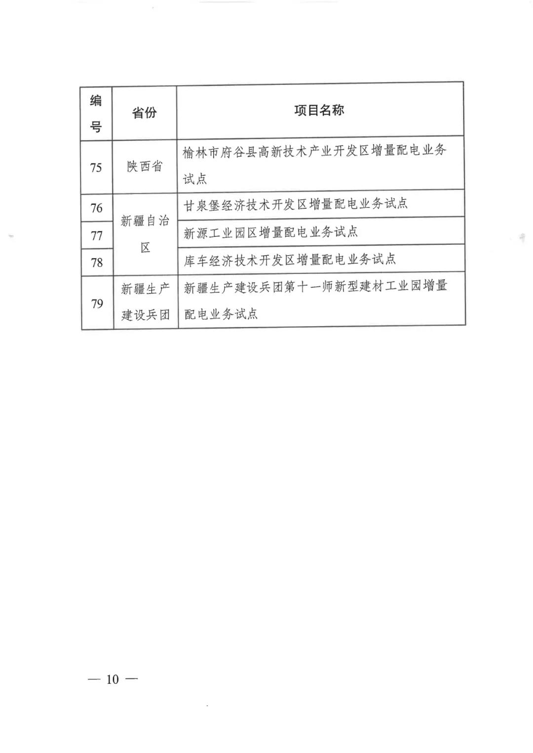 重磅！79家！第五批增量配電業(yè)務(wù)改革試點(diǎn)出爐（附名單）