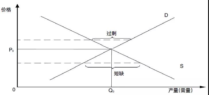 評(píng)論｜電力市場(chǎng)資源優(yōu)化配置的機(jī)理、特點(diǎn)與形式