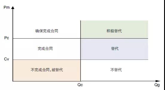 評(píng)論｜電力市場(chǎng)資源優(yōu)化配置的機(jī)理、特點(diǎn)與形式