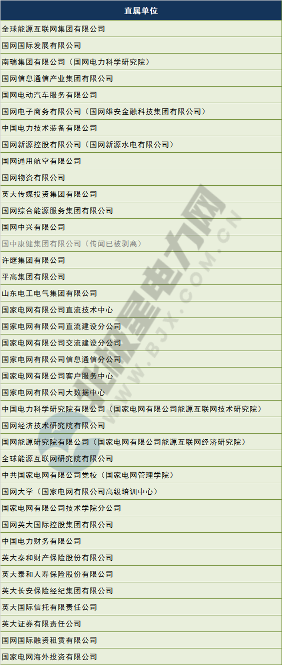 電網剝離競爭性業(yè)務 國網、南網、蒙西電網旗下哪些企業(yè)會受影響？