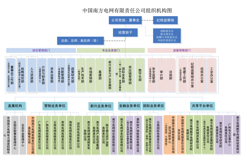 電網剝離競爭性業(yè)務 國網、南網、蒙西電網旗下哪些企業(yè)會受影響？