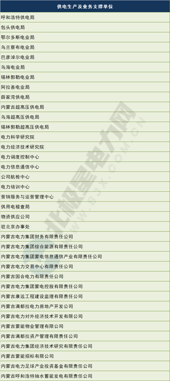 電網剝離競爭性業(yè)務 國網、南網、蒙西電網旗下哪些企業(yè)會受影響？