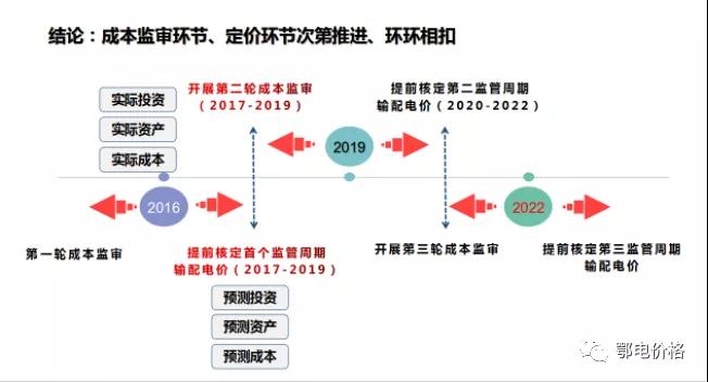 秒懂：輸配電價(jià)核定的流程與要義！