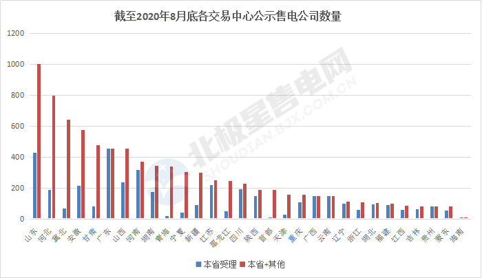 全國售電市場(chǎng)發(fā)展趨勢(shì)及售電公司盈利模式