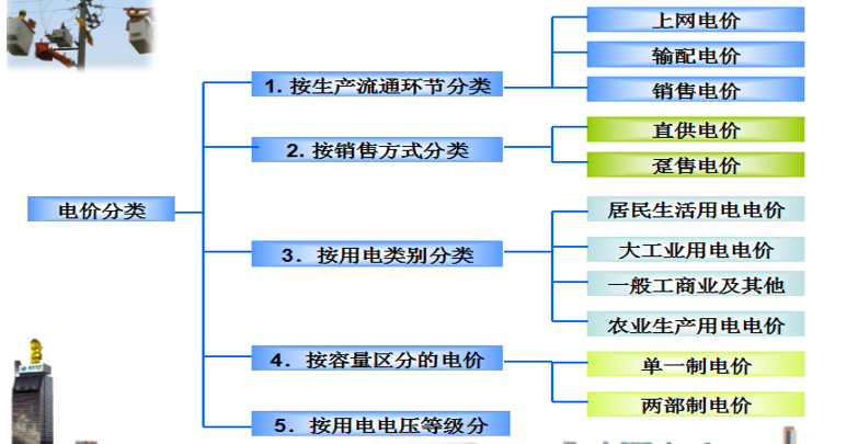 售電必備技巧：電力營銷、風(fēng)險規(guī)避、交易和運(yùn)營策略