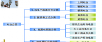 售電必備技巧：電力營銷、風險規(guī)避、交易和運營策略