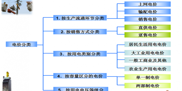 售電必備技巧：電力營銷、風險規(guī)避、交易和運營策略