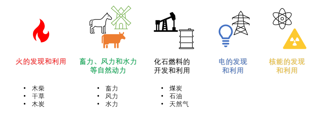 能源轉(zhuǎn)型離我們有多遠(yuǎn)？