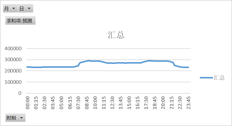 電網(wǎng)企業(yè)應(yīng)該承擔現(xiàn)貨市場的不平衡資金嗎？