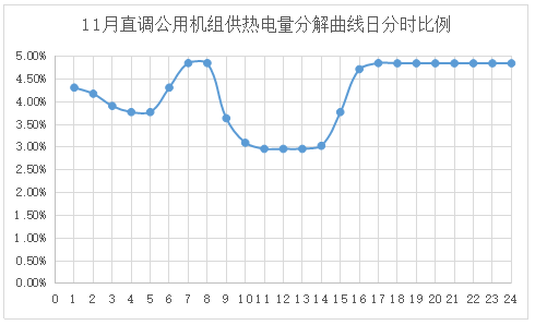 電網(wǎng)企業(yè)應(yīng)該承擔現(xiàn)貨市場的不平衡資金嗎？