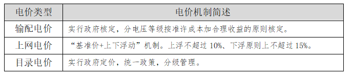 【電改新思維】讓數(shù)據(jù)說(shuō)話，輸配電價(jià)如何影響增量配電業(yè)務(wù)試點(diǎn)？