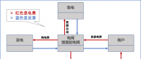 【電改新思維十七】目錄電價(jià)“天花板”被捅破，對市場化電費(fèi)結(jié)算方式有何影響？