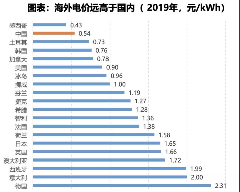 電力大變局：能源危機(jī)與綠電、儲(chǔ)能革命