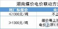 “煤電聯動”再擴圍！多地明確2022年電價與煤價掛鉤聯動