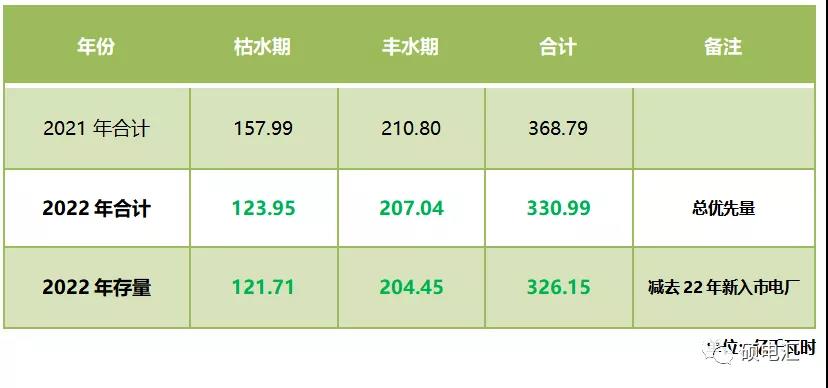 四川售電市場(chǎng)｜指標(biāo)和政策規(guī)則的變化對(duì)2022年度交易影響幾何？