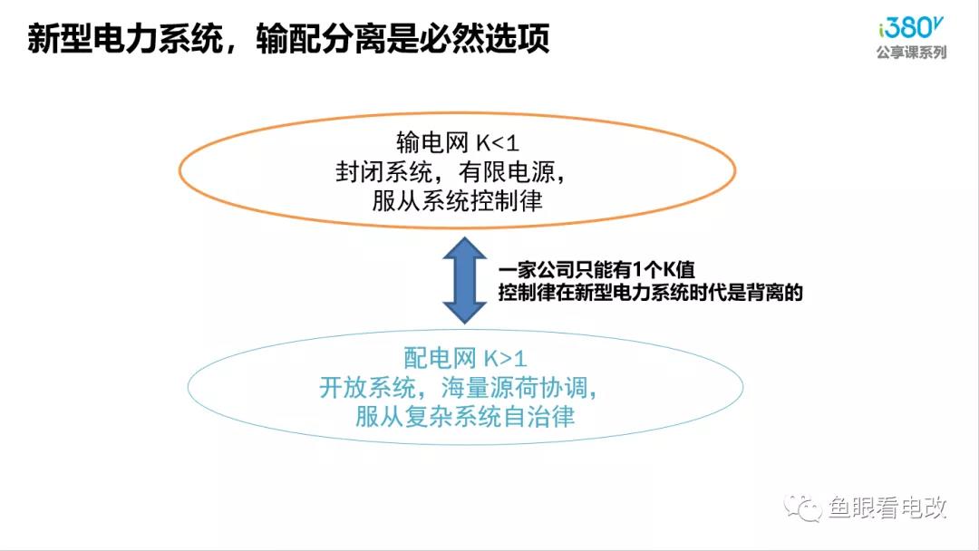 增量配電的春天來(lái)了？