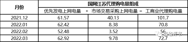由國網(wǎng)代理購電價(jià)格說開去