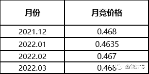 由國網(wǎng)代理購電價(jià)格說開去