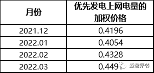 由國網(wǎng)代理購電價(jià)格說開去