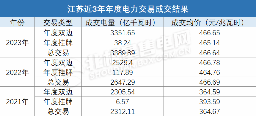 電價上浮基本頂格！