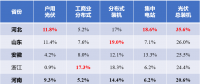 河北戶用光伏，將參與電網(wǎng)調(diào)峰！