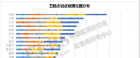增量配電改革七成試點完成規(guī)劃