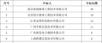 貴州電網(wǎng)有限責(zé)任公司2022年度物資類中標(biāo)企業(yè)匯總榜單發(fā)布！