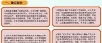 地方農(nóng)光互補項目認定標準及建設要求